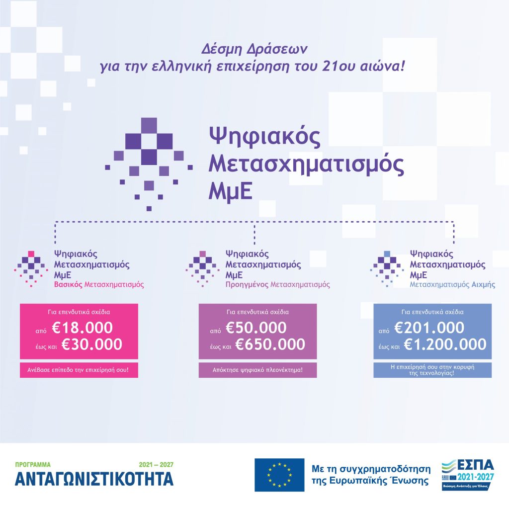 Αποφάσεις ανάκλησης (24.05.2023) έργων από τη Δράση "Ίδρυση Τουριστικών ΜΜΕ" του ΕΠΑνΕΚ
